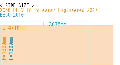 #XC60 PHEV T8 Polestar Engineered 2017- + EECO 2010-